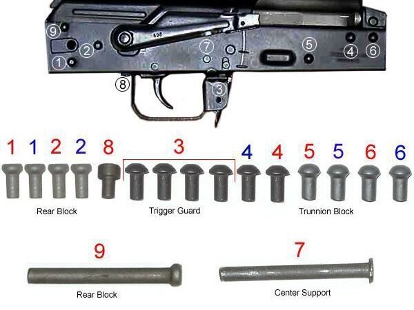 Arsenal Complete Bulgarian Rivet Set for Stamped Receiver with Side Folding Buttstock